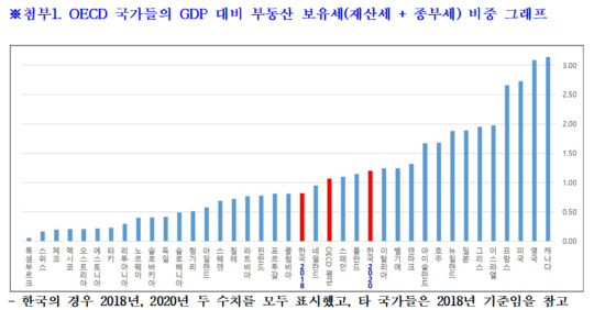 <자료: 유경준 국민의힘 의원실>